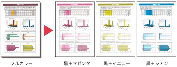 複合機のモノカラー 2色印刷 とは フルカラーとの違い