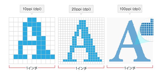 複合機のdpiとは？解像度の違いは何？